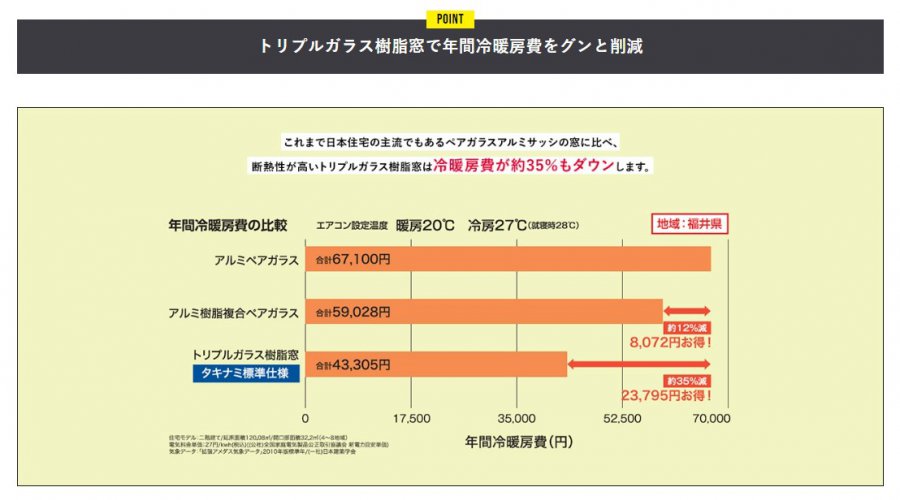 【ZEHモデルハウス】ゼロスマ西谷町 販売会