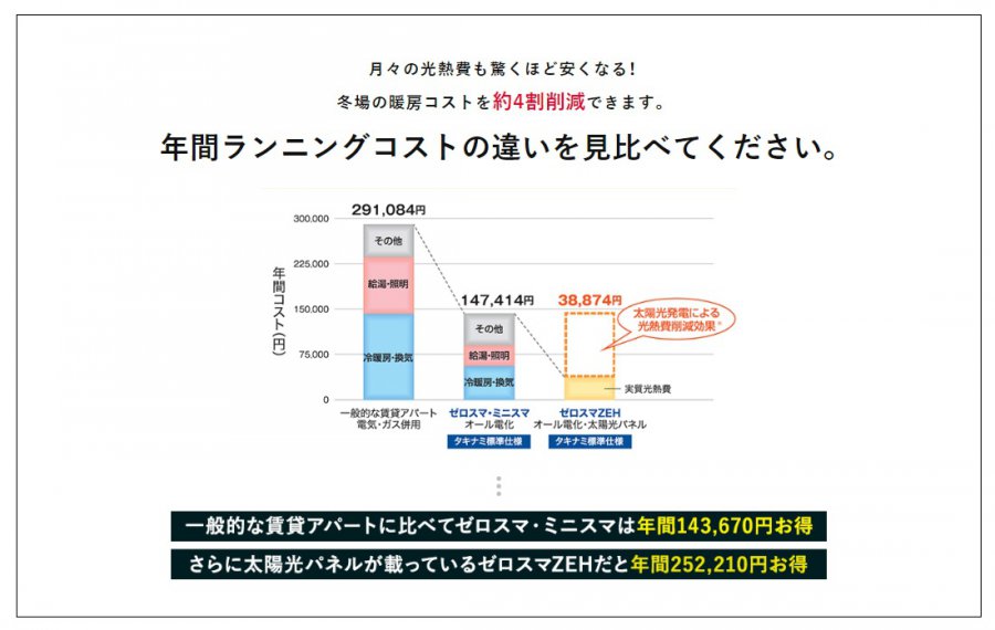 【トリプルガラス搭載】モデルハウス販売会 in 福井市運動公園4丁目