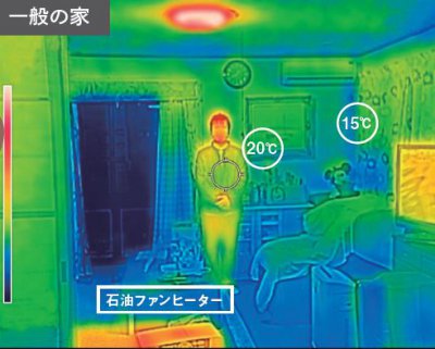 寒い一般住宅 温度ムラ大
