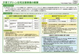160万円補助金支援制度開始‼
