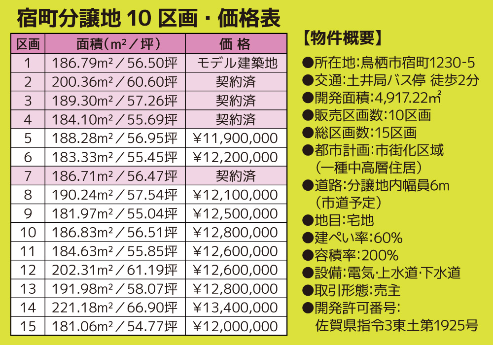 分譲地価格表