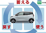 電気自動車(EV)とV2Hを導入しました。