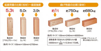 サイトーホームの新築 構造用集成材 青森市の新築住宅 サイトーホームの新築 構造用集成材 青森市の新築住宅