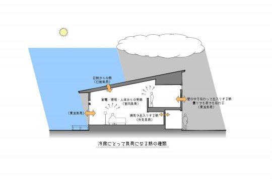 断熱とお金　前編