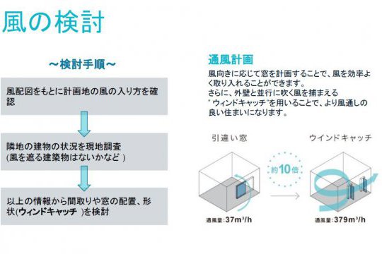 快適な住まいをつくる「サッシ」の選び方