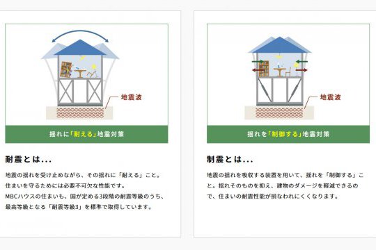 恐ろしい自然災害。