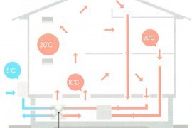 MBCハウスの標準仕様　換気システム編