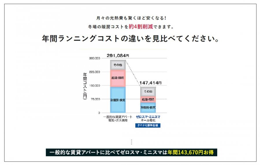 【ZEHモデルハウス】ゼロスマ西谷町　販売会