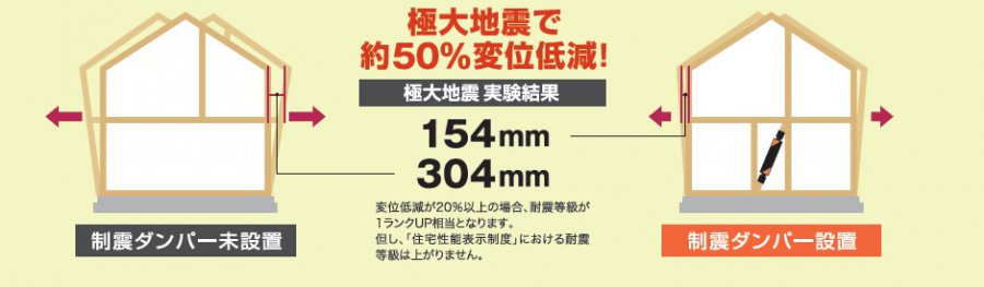 【トリプルガラス標準搭載】分譲型ZEHモデルハウス　夜の特別販売会