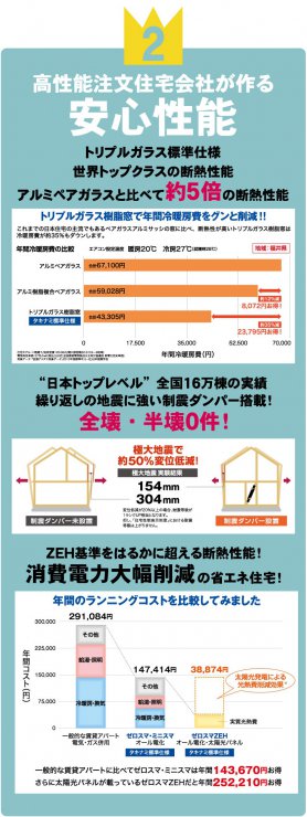 【初お披露目】トリプルガラス標準仕様の分譲住宅　完成現地販売会
