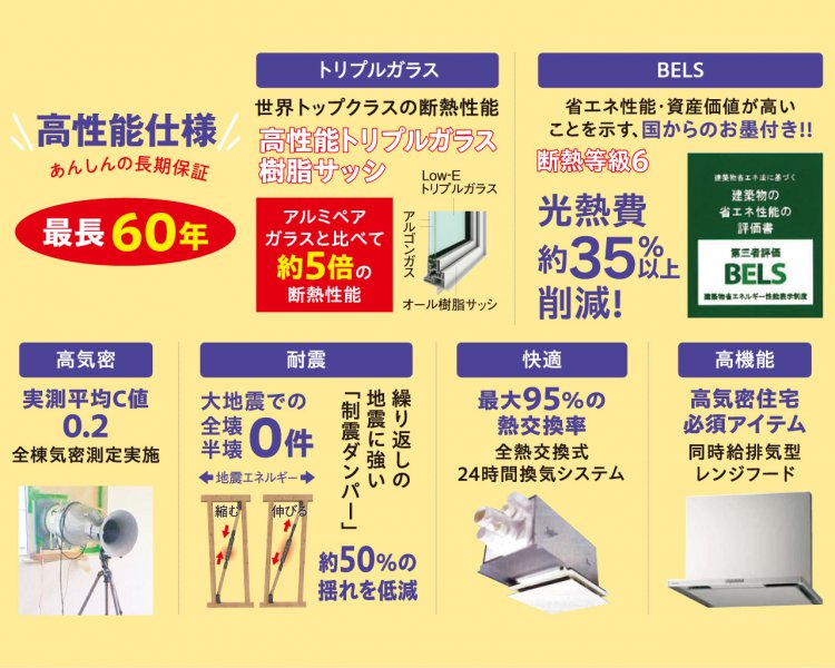 【ZEHを超えるトリプルガラス標準のGX志向型分譲住宅】決算キャンペーン　総額1,000万円分相当大還元！
