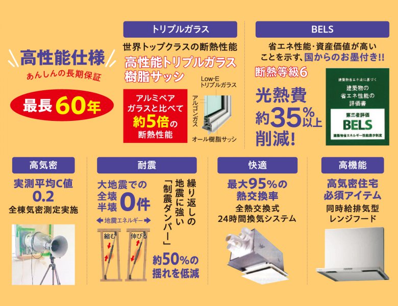 【ZEH基準を大きく上回るトリプルガラス搭載】分譲住宅販売会 in 鯖江市エリア