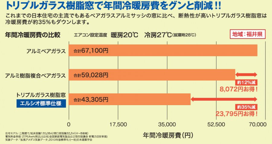 【初出し物件！】全24物件大公開！
