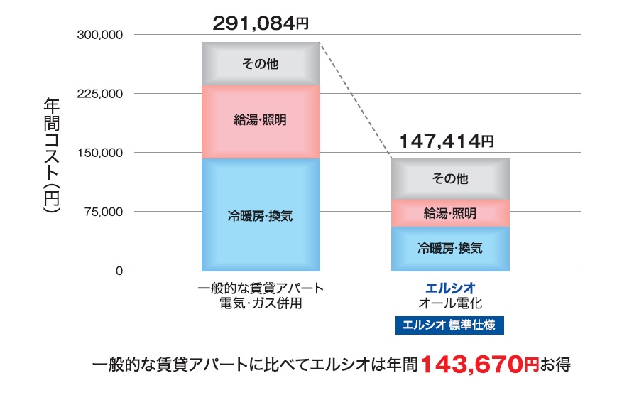 【初出し物件！】全24物件大公開！