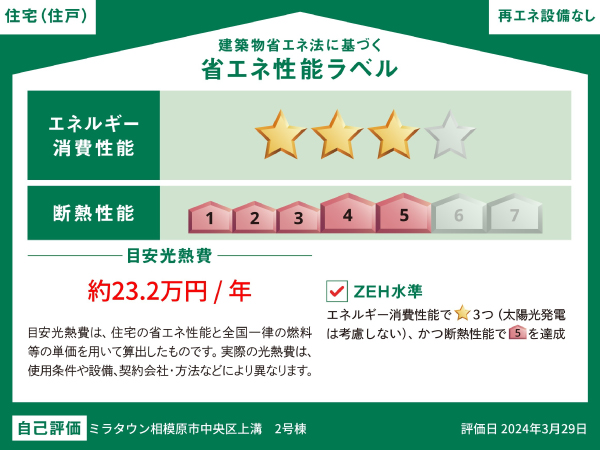 相模原市中央区上溝-省エネラベルバナー_2号棟