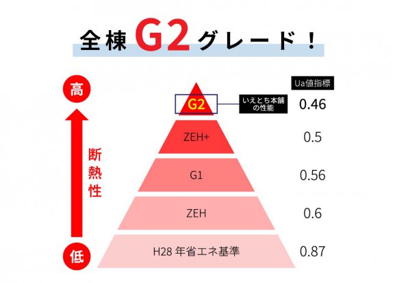  【山口市】赤田17号地（平屋建て／3LDK） Gallery4