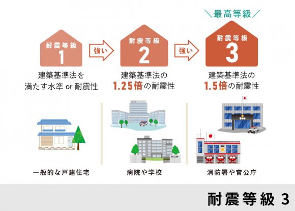  【山口市】赤田17号地（平屋建て／3LDK） Gallery6