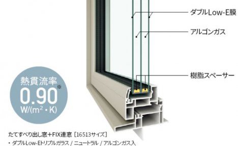 高性能樹脂サッシ（APW430）