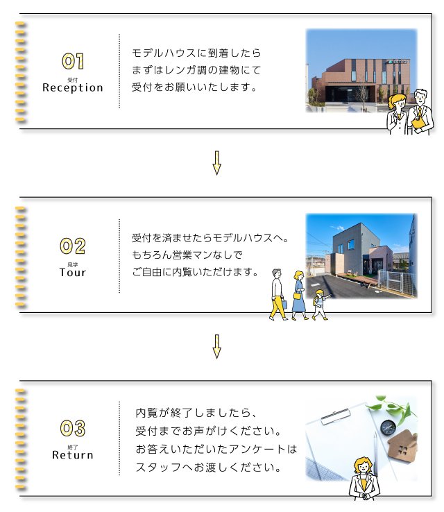 無人モデルハウス見学の流れ：予約から見学終了までの